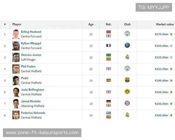 足球队阵容中核心球星的数量通常是多少如何影响球队表现